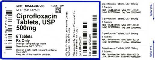 CIPROFLOXACIN